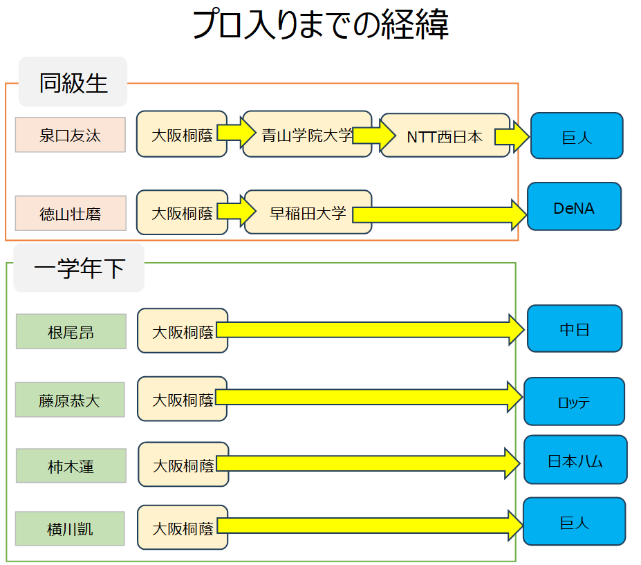 泉口の同級生