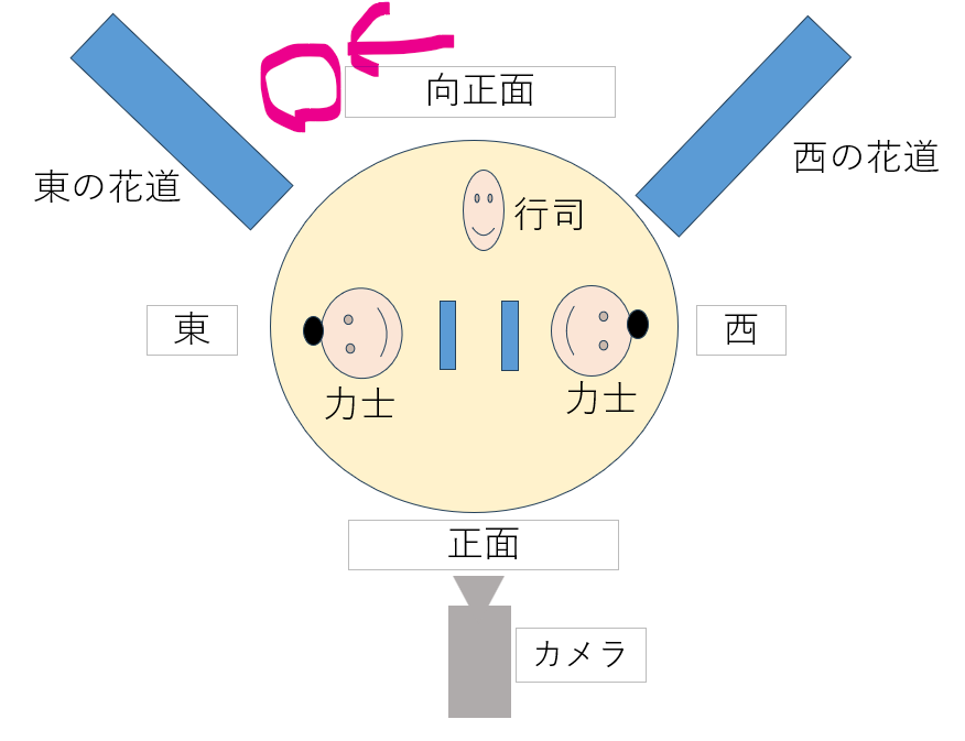 土俵周辺のマップ