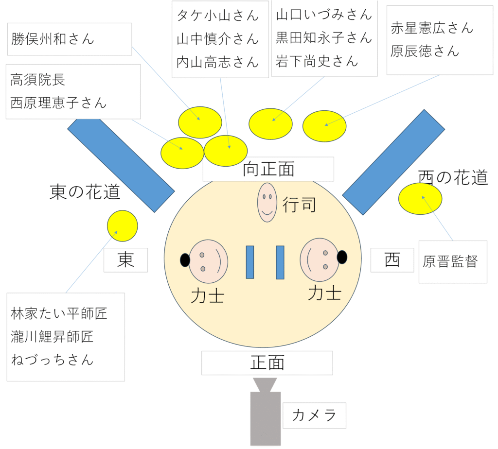 有名人観戦マップ(中日)