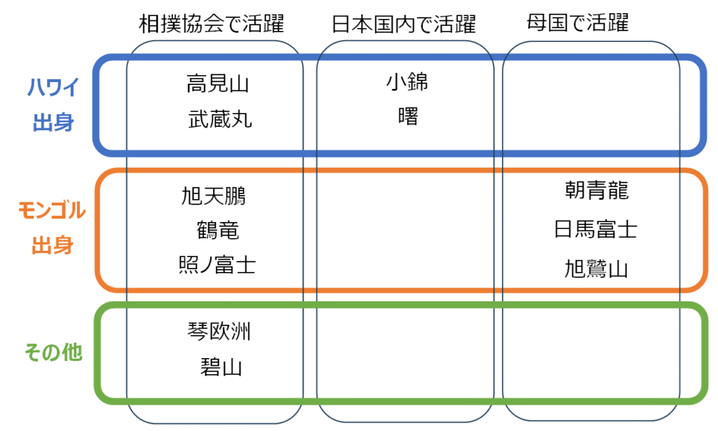 図解:外国出身力士の引退後