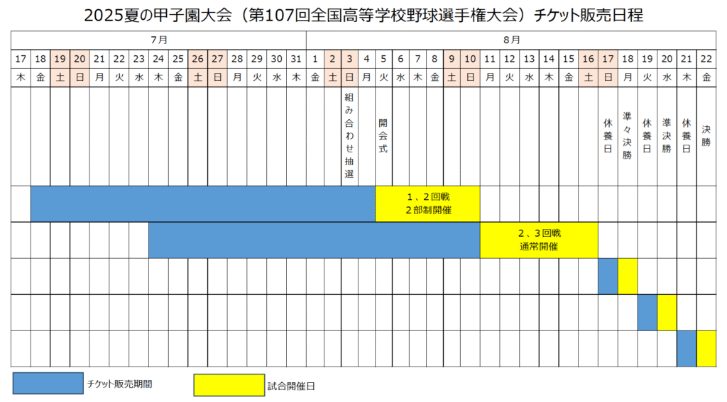 2025夏の甲子園　チケット販売日程