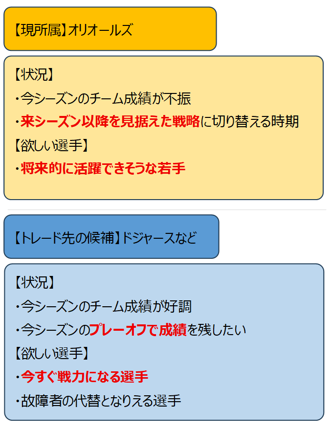 菅野トレードがうわさになっている理由