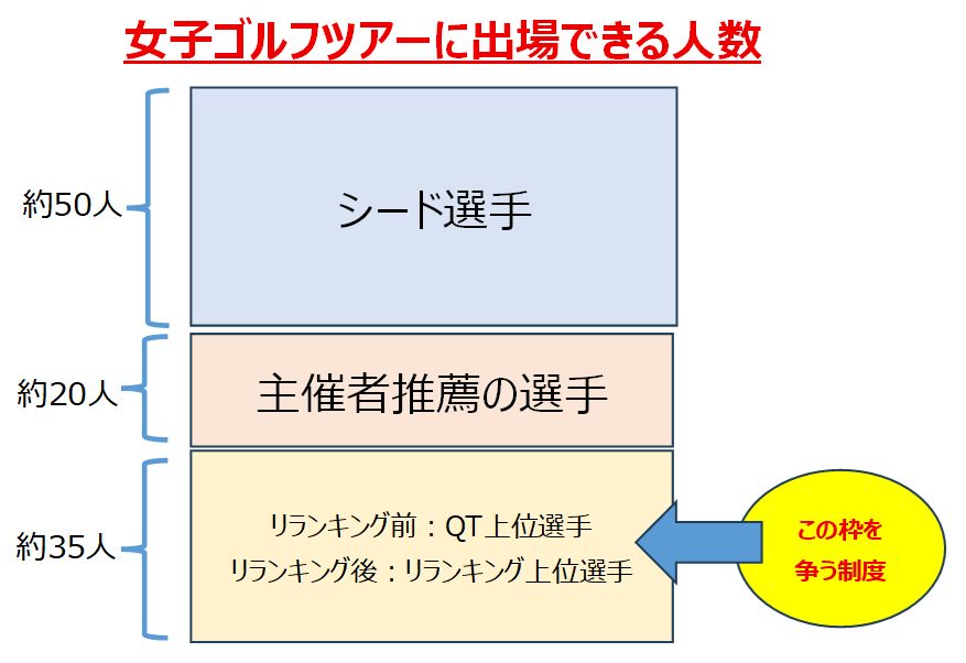 リランキングのイメージ