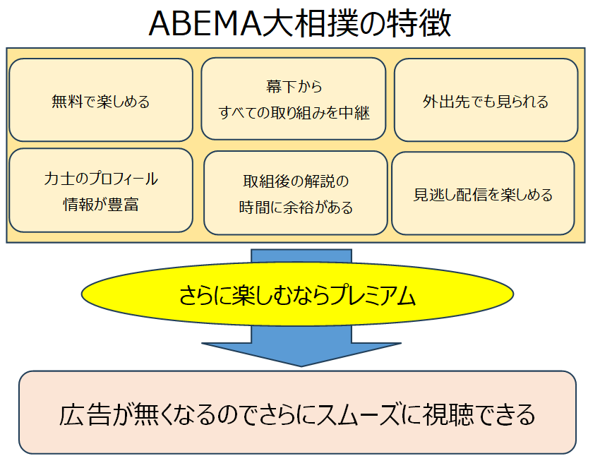 ABEMA大相撲の特徴
