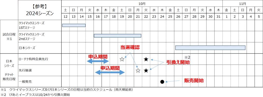 2024日本シリーズチケット販売日程