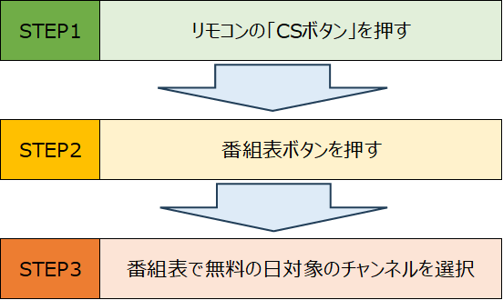無料の日　視聴方法