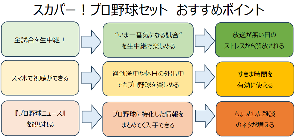 プロ野球セットのおすすめポイント