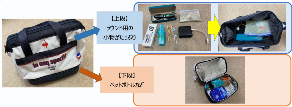 ルコック保冷付きラウンドバッグの使用写真