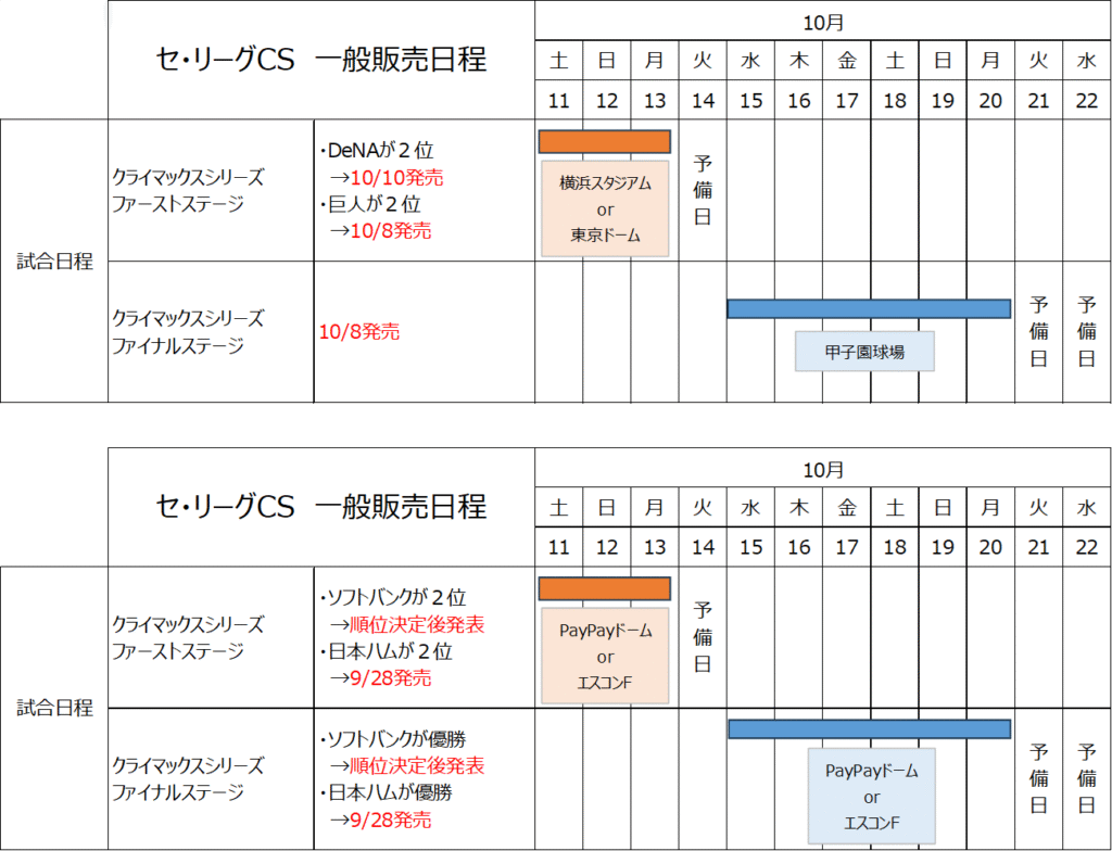 2025CS一般発売日