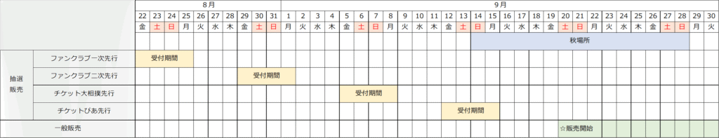 十一月場所 チケット販売予定