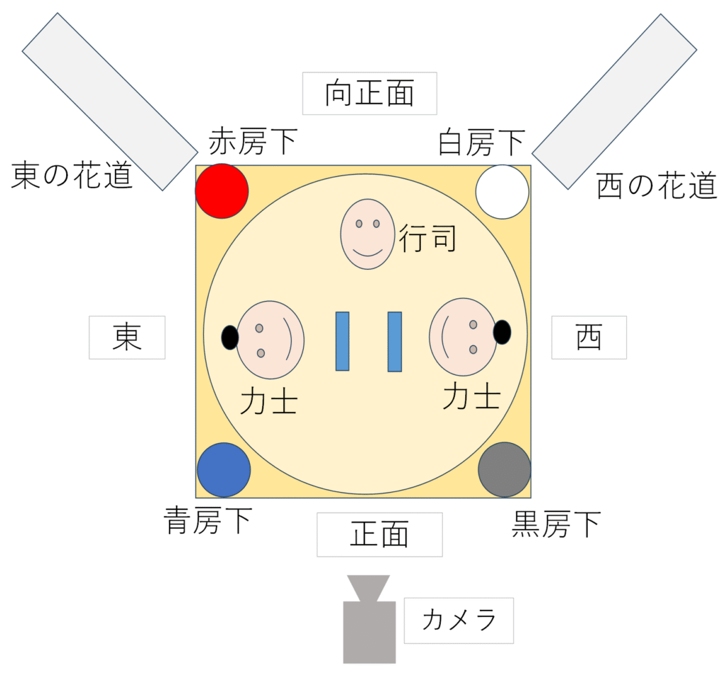 土俵周辺