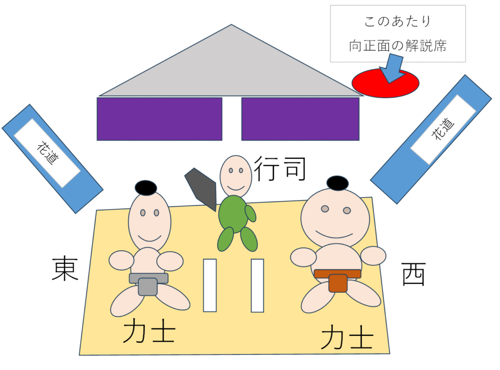 向正面の解説席の場所