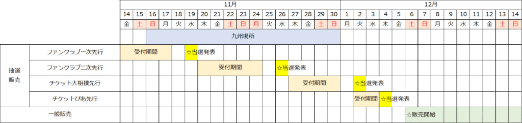 2026初場所チケット販売スケジュール